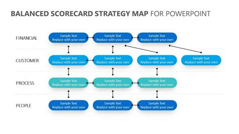 Balanced Scorecard Strategy Map for PowerPoint Strategy Map, Business ...