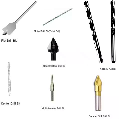 Types Of Drill Bits And Their Uses, Parts, Defects | atelier-yuwa.ciao.jp