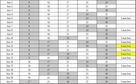 How to Win the Lottery and Win Sooner According to Math