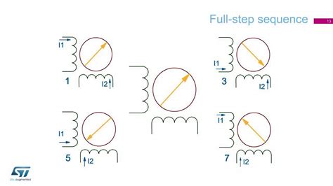 Stepper motor basics (ePresentation) - YouTube