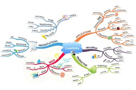 Arriba 81+ imagen que es un mapa mental como se hace - Abzlocal.mx