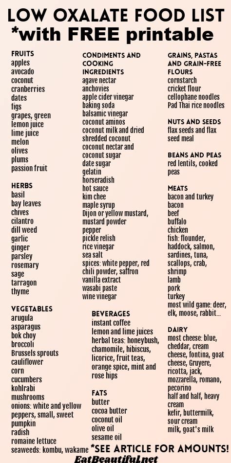 Oxalate Food List Jill Harris