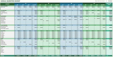 Yearly Budget Template Excel Free Of Yearly Bud Template Excel Free ...