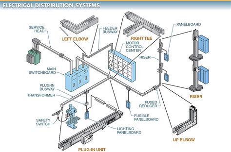 Electric Power Distribution System Basics | Electrical A2Z