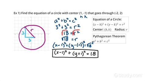 How to Derive the Equation of a Circle Using the Pythagorean Theorem ...