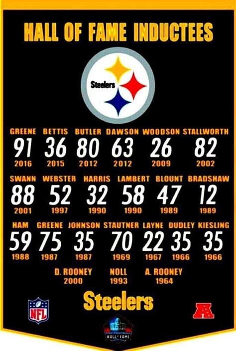 Steeler's Hall of Famers | Pittsburgh steelers football, Pittsburg ...