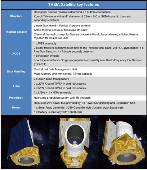 21: Proposed Theia satellite concept | Download Scientific Diagram