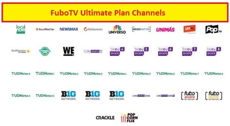 What Channels Are On Fubo Pro Plan