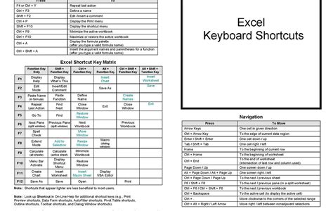 Microsoft Excel Keyboard Shortcut Handout | Greatchoice Computer Service