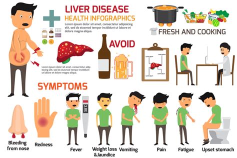 What Causes Liver Disease?