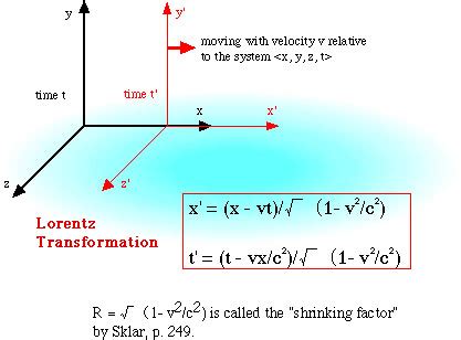 Lorentz Transformation