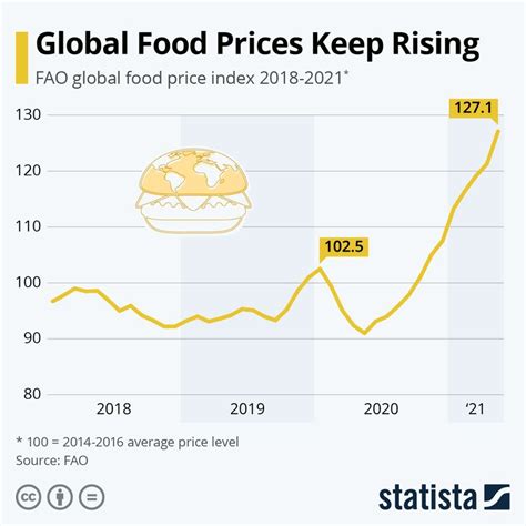 UAE: With global food prices rising, does this mean my grocery shopping budget will need to ...