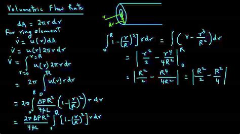 Volumetric Flow Rate in a Pipe - YouTube