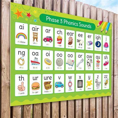 Phonics Phase 3 Sounds Sign - English Sign for Schools