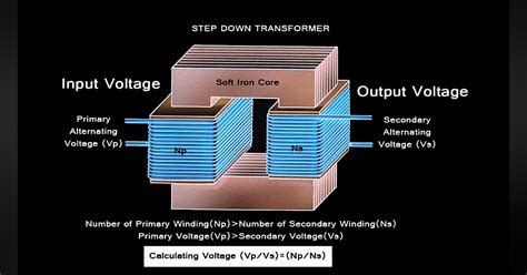 What is a Step-Down Transformer? | Electronic Design