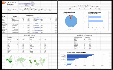 Google Spreadsheet Dashboard Template 2018 Excel Spreadsheet and ...