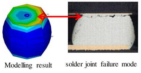 Solder joint failure location correlation. | Download Scientific Diagram