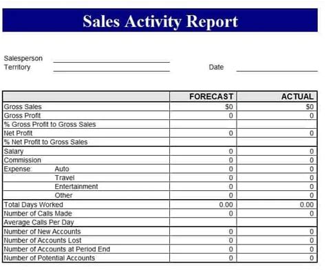 5+ Free Sales Revenue Report templates - Free Formats Excel Word