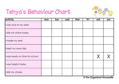 Free Printable Adhd Behavior Charts