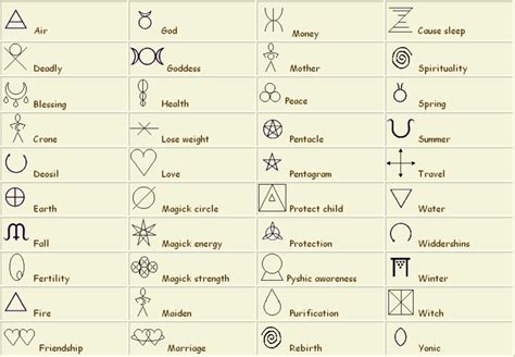 Pin on Symbolic Things