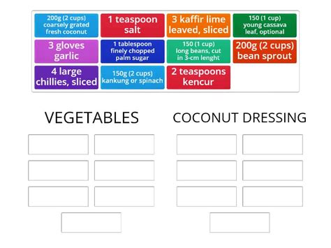 INGREDIENTS OF SPICY COCONUT SALAD (URAP) - Group sort