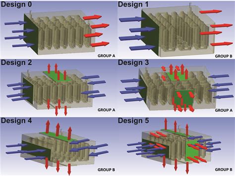 A design optimization study of an air-cooling battery thermal management system for electric ...