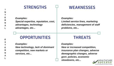 Mental Health Swot Analysis