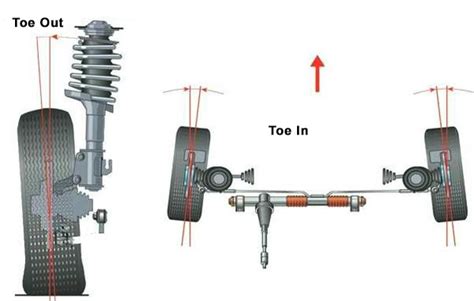 Wheel Camber Alignment Regulation. DIY Toe In / Toe Out Recommendations How To Make The Wheel ...