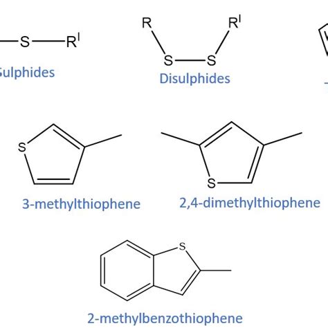 Sulfur compounds present in crude oil. | Download Scientific Diagram