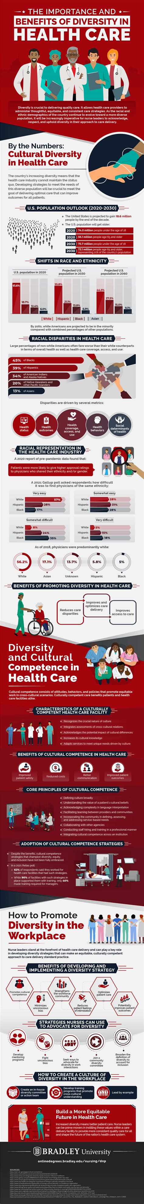 The Importance and Benefits of Diversity in Health Care | BDU Online