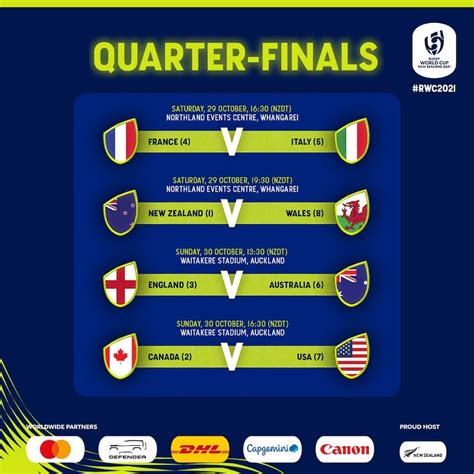 RWC 2021 Quarterfinals Details - RugbyAsia247