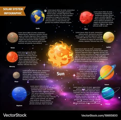 Solar system infographic with planet information Vector Image