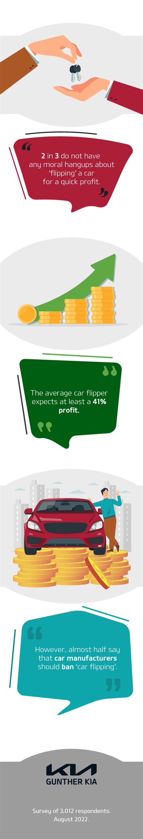 Car Flipping: What Do People Say About This Business? [Survey]