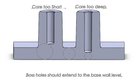 Injection Molding Defects: Causes and Solutions | Reliant Worldwide Plastics