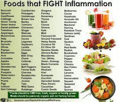 You should pay attention to how any food makes you feel, but a great list for inflammatory ...