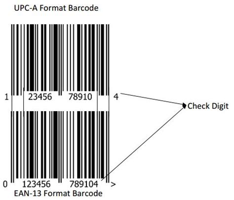 EAN-13 & UPC Barcodes | Barcodes Egypt