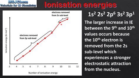 Write An Equation With State Symbols To Represent The Second Ionisation Energy Of Calcium ...