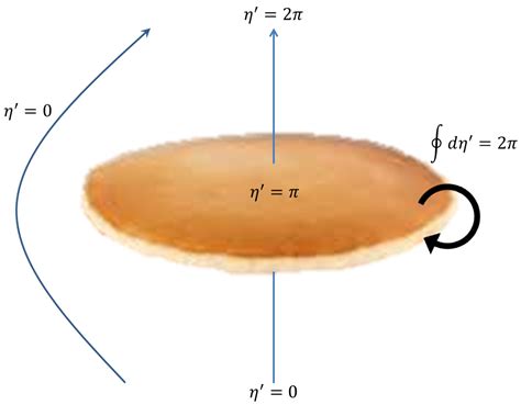 Symmetry | Free Full-Text | From Skyrmions to One Flavored Baryons and ...