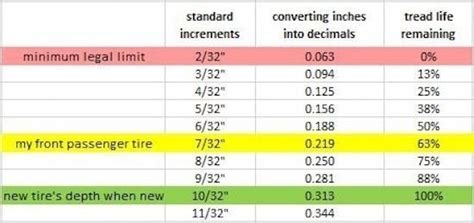 Tire Tread Depth Chart - change comin