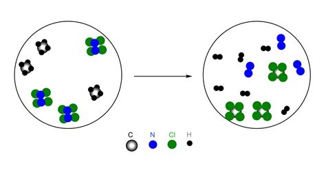 Write the balanced chemical equation for the reaction shown. | Quizlet