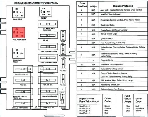 Ford E350 Fuse Box Diagram