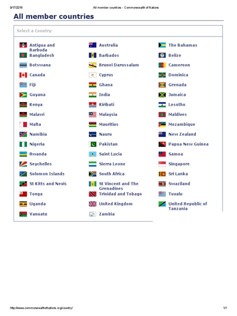 All Member Countries - Commonwealth of Nations