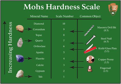 Practical Rock & Mineral Identification - Currently Rockhounding