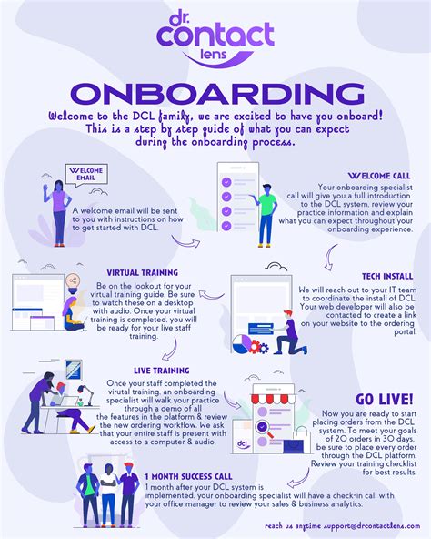 The onboarding process