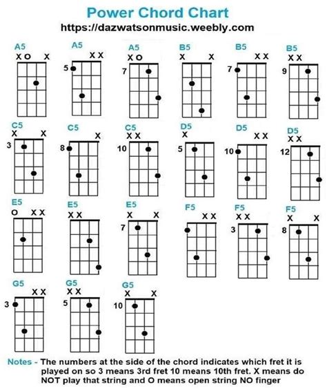 300+ Free Easy Guitar Songs / Tabs, Tutorials, Lessons ~ | Bass guitar chords, Bass guitar ...