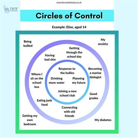 Printable Circle Of Control