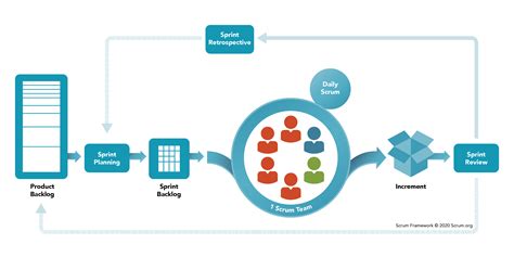 What Is Scrum? - TheScrumMaster.co.uk