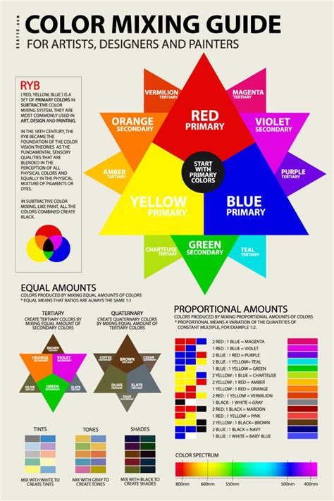 RYB Color Mixing Guide – graf1x.com