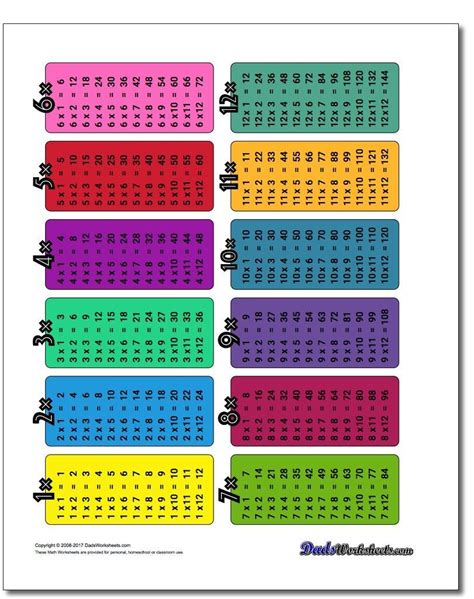 Free Printable Color Multiplication Chart 1-12 | Printable Multiplication Flash Cards