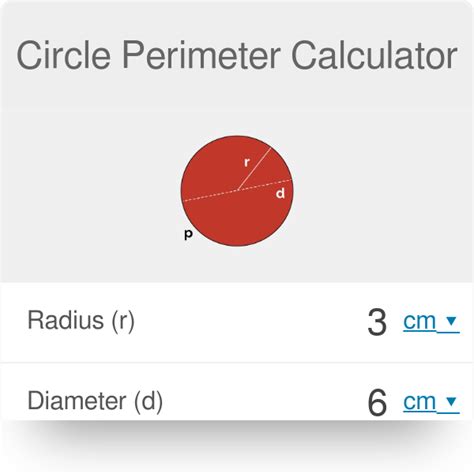 Perimeter Formula